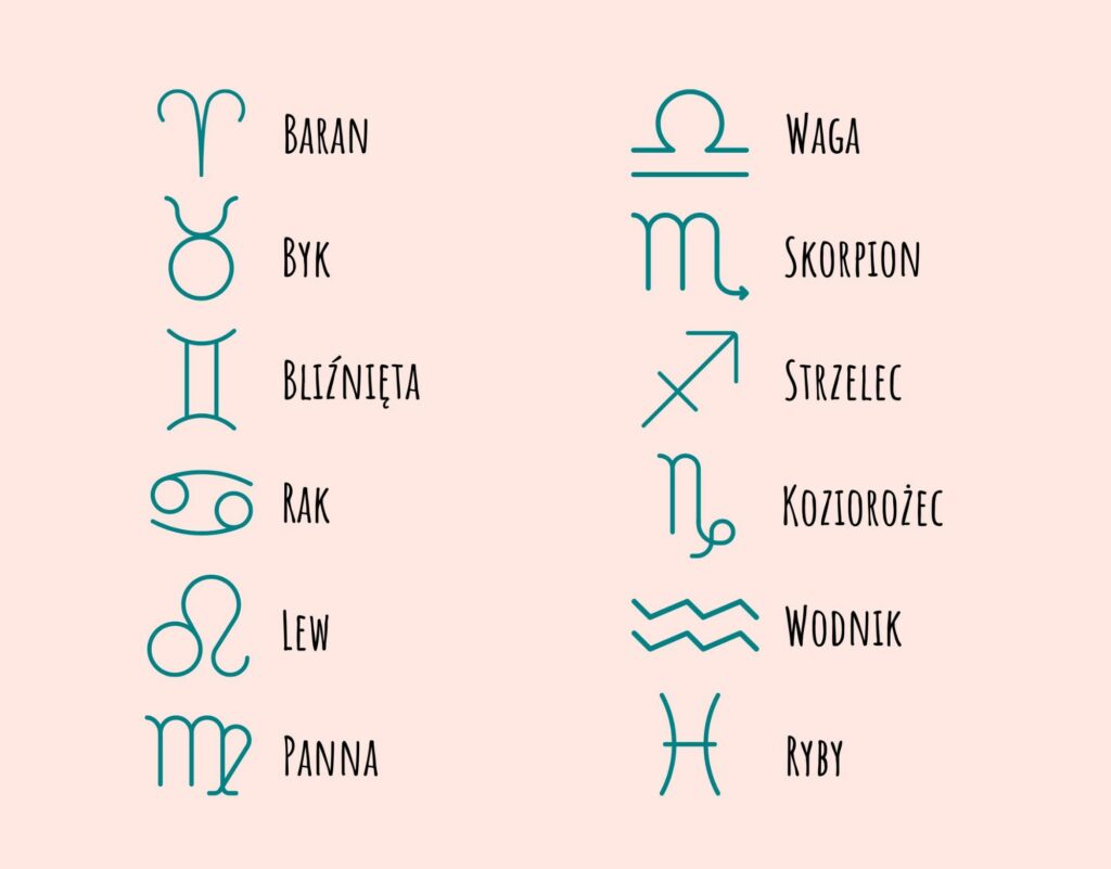 Znaki zodiaku symbole